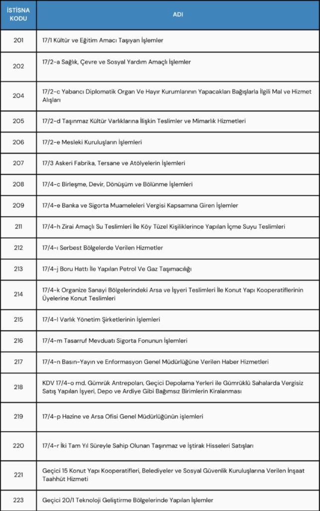 kısmi kdv istisnası